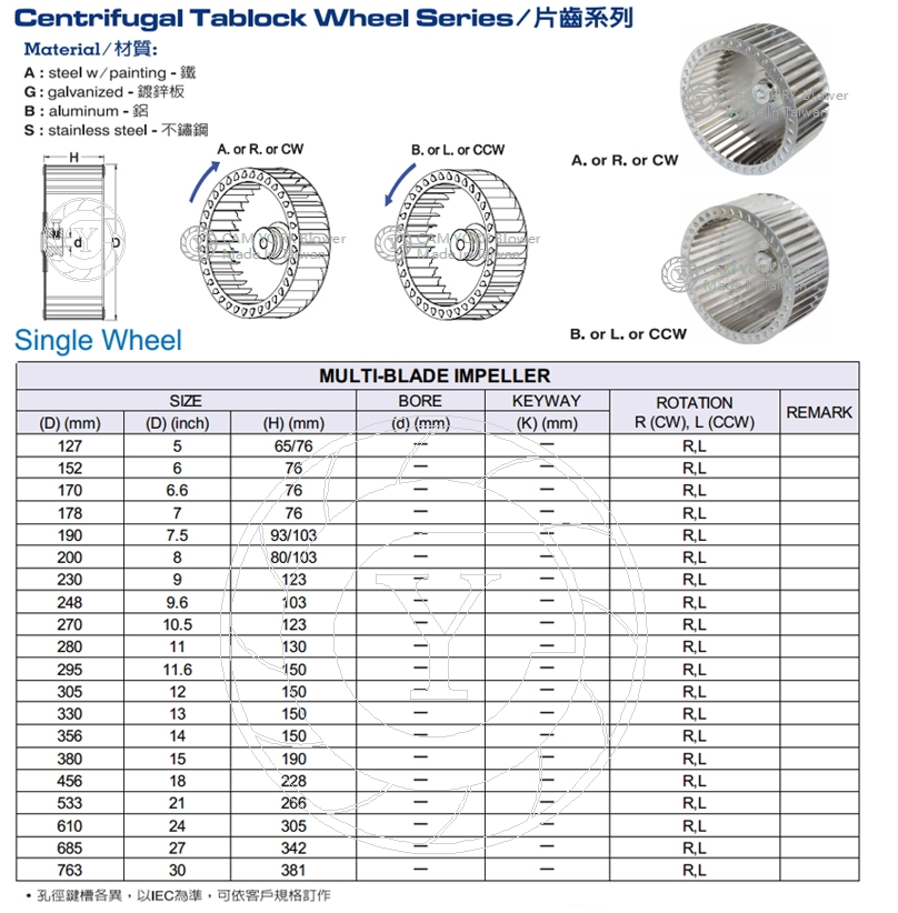 impeller-3-ch