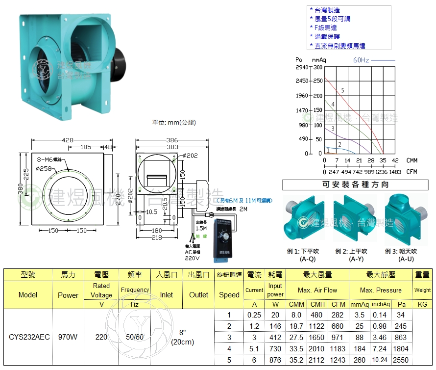 CYS232aec 規格書