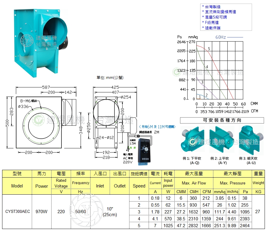 CYST300AEC 規格書