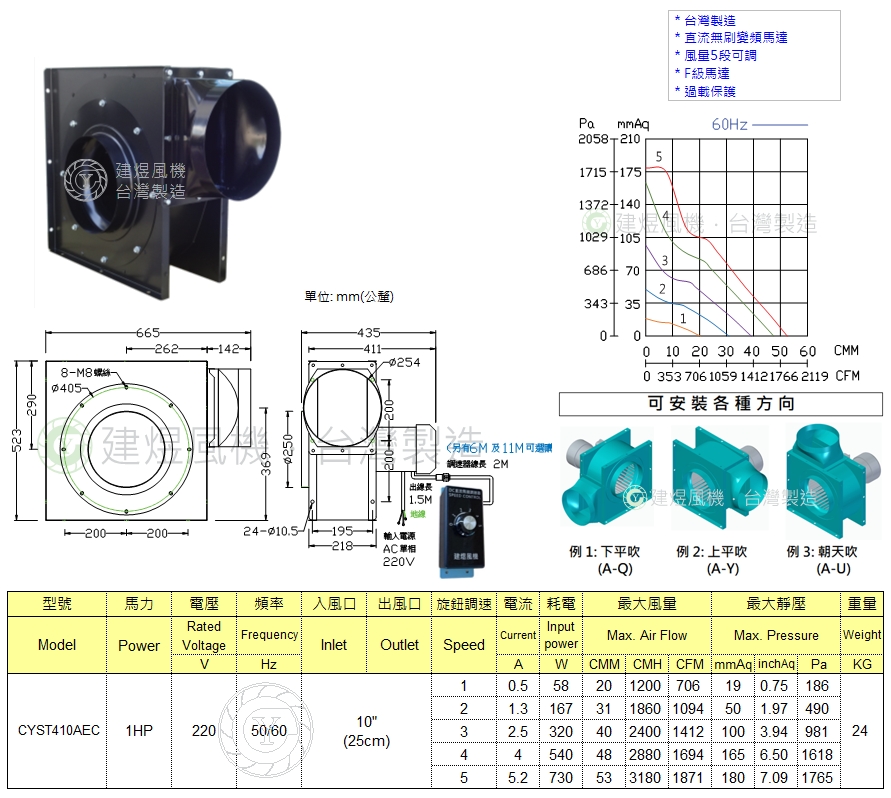 CYST410AEC 規格書