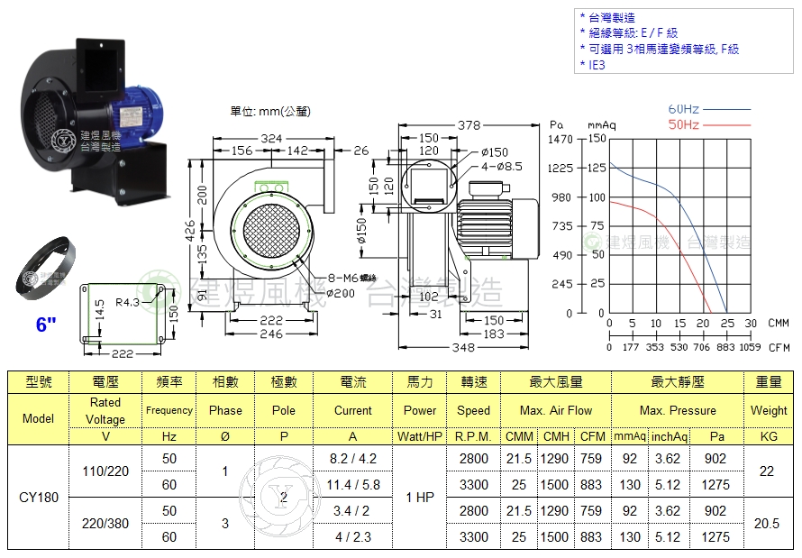風機CY180風機