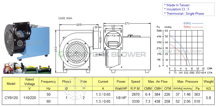 CYB120 BLOWER