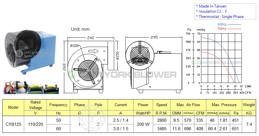 CYB125 BLOWER