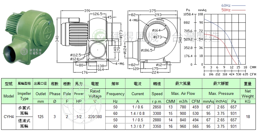 CYH4 1/2HP