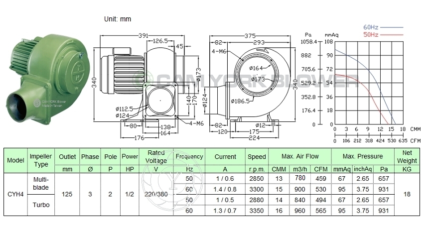 CYH4 1/2HP