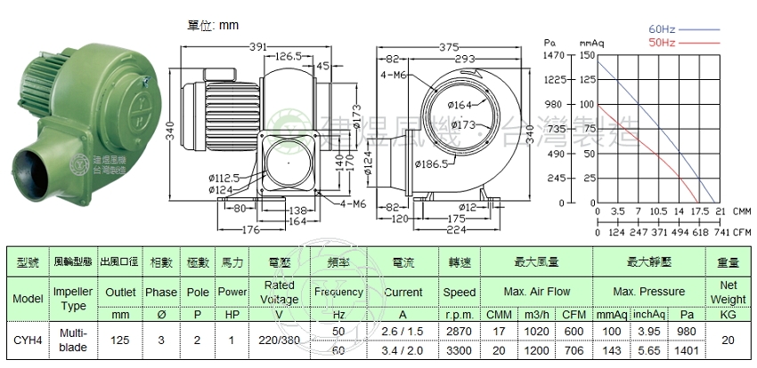 CYH4 1HP