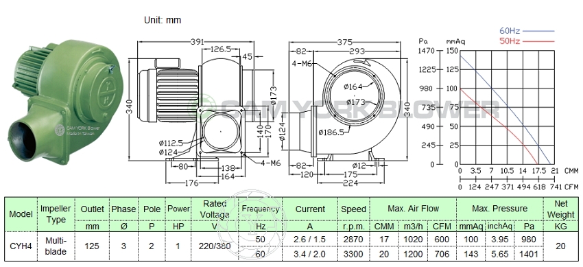 CYH4 1HP