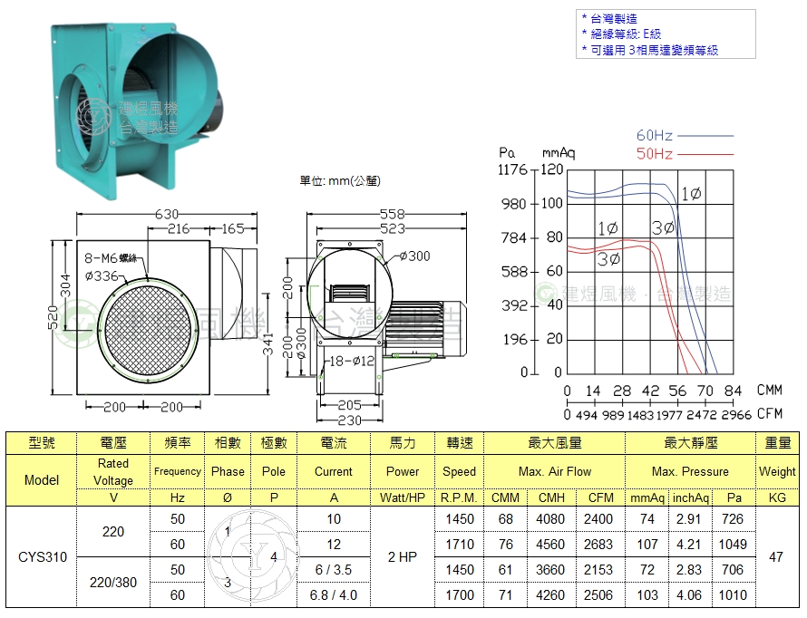 CYS310 blower