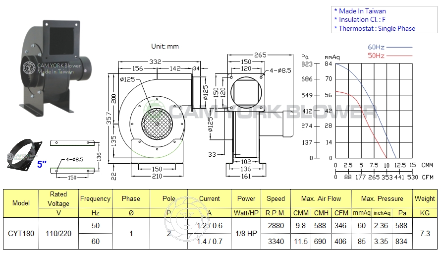 CYT180B2PV