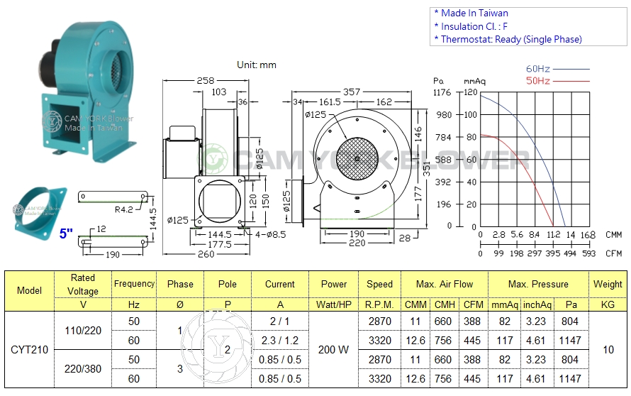 CYT210 BLOWER