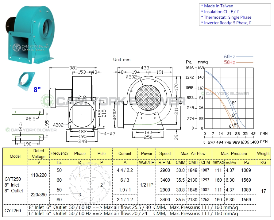 CYT250 BLOWER