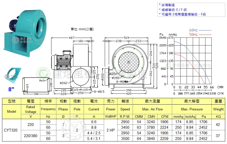 CYT320 規格書