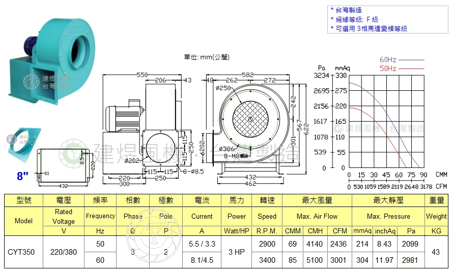 blower CYT350