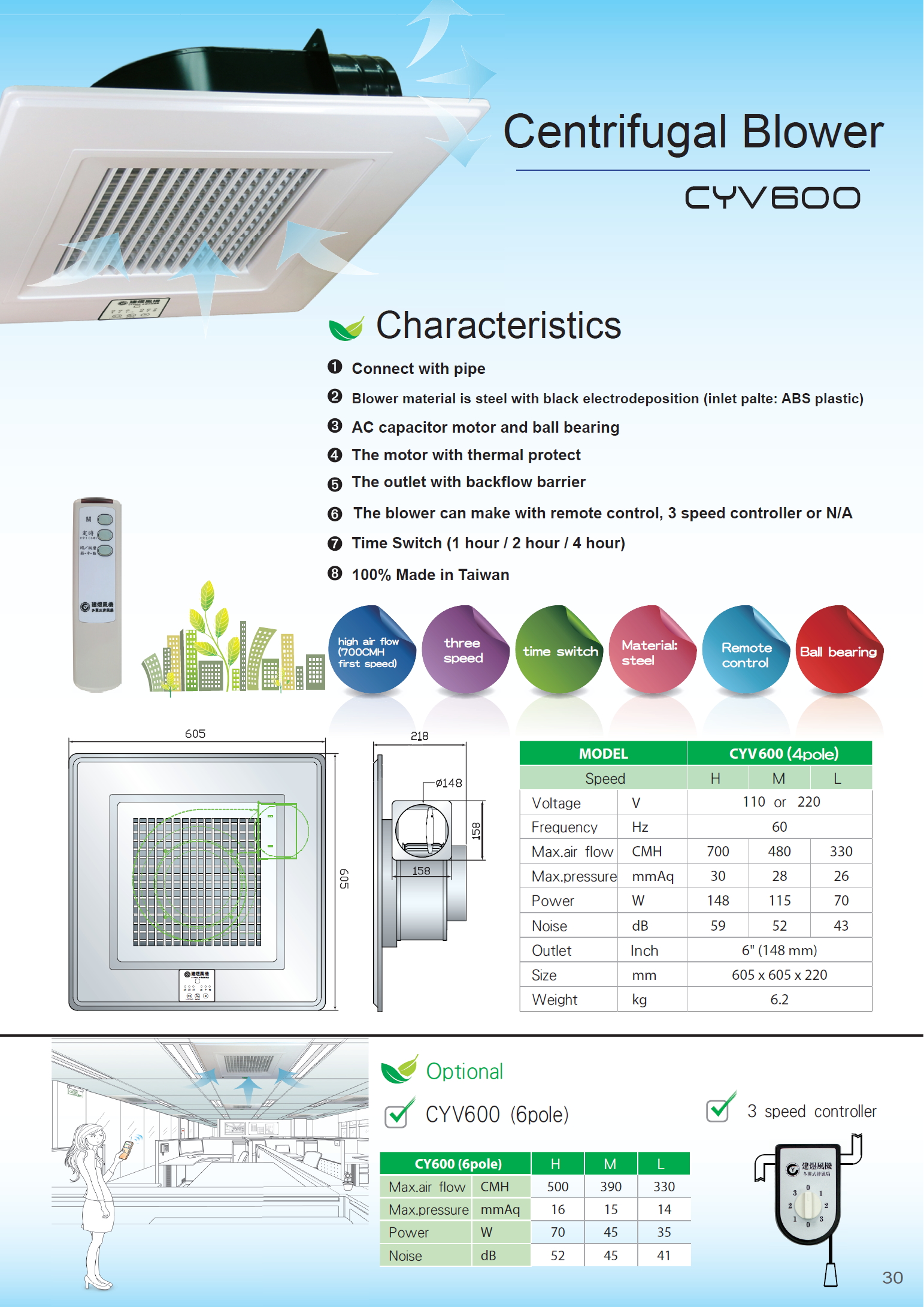 CYV600 ventilators