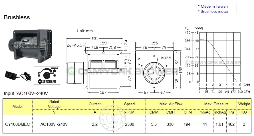 CY100DMEC