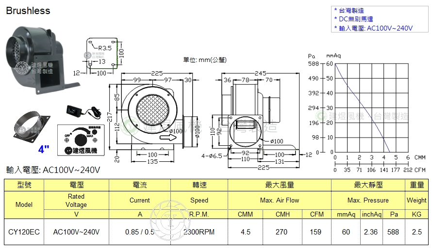 CY120EC