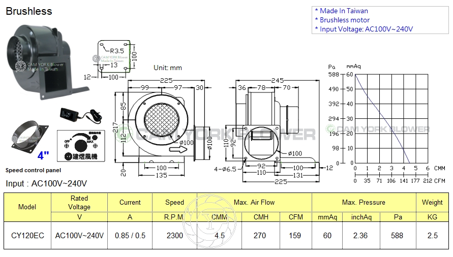 CY120EC BLOWER