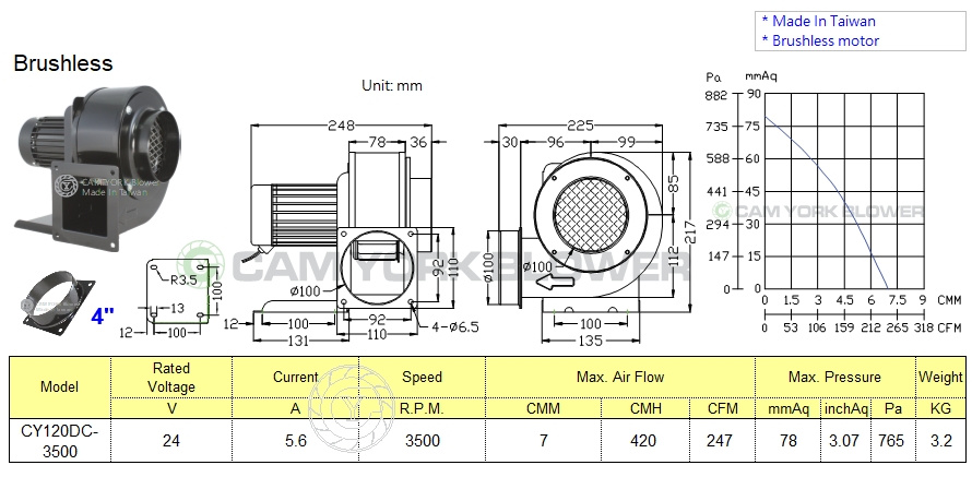 CY120DC