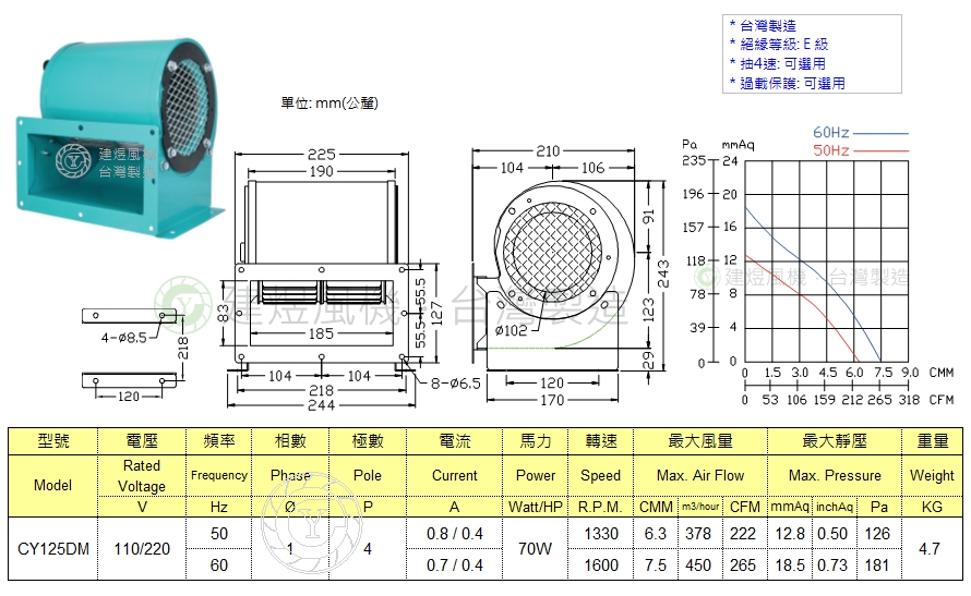 CY125DM鼓風機