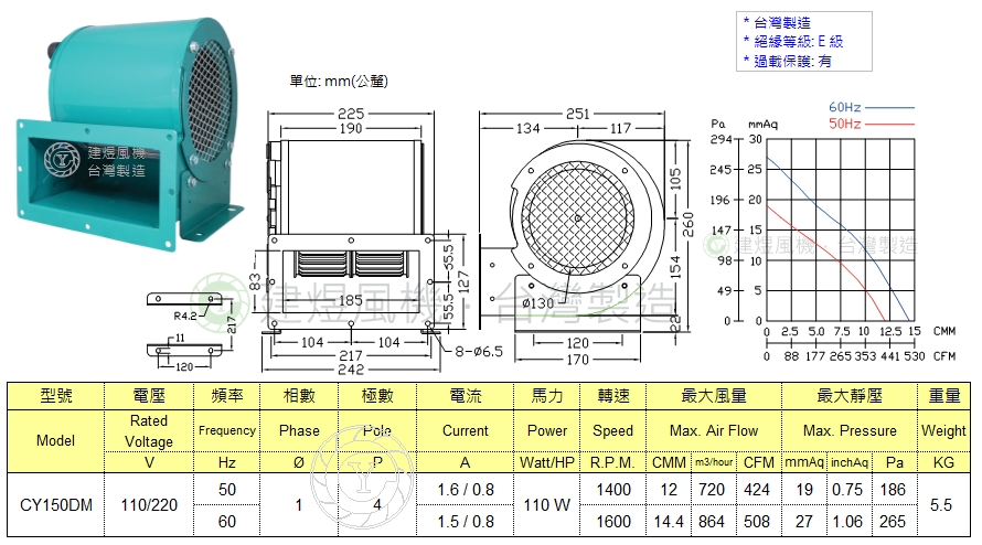 CY150DM風機