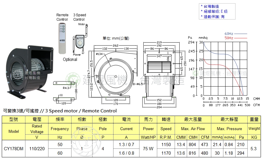 CY178DM鼓風機