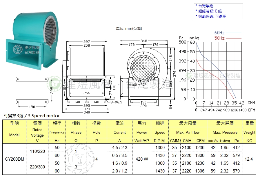 CY200DM風車