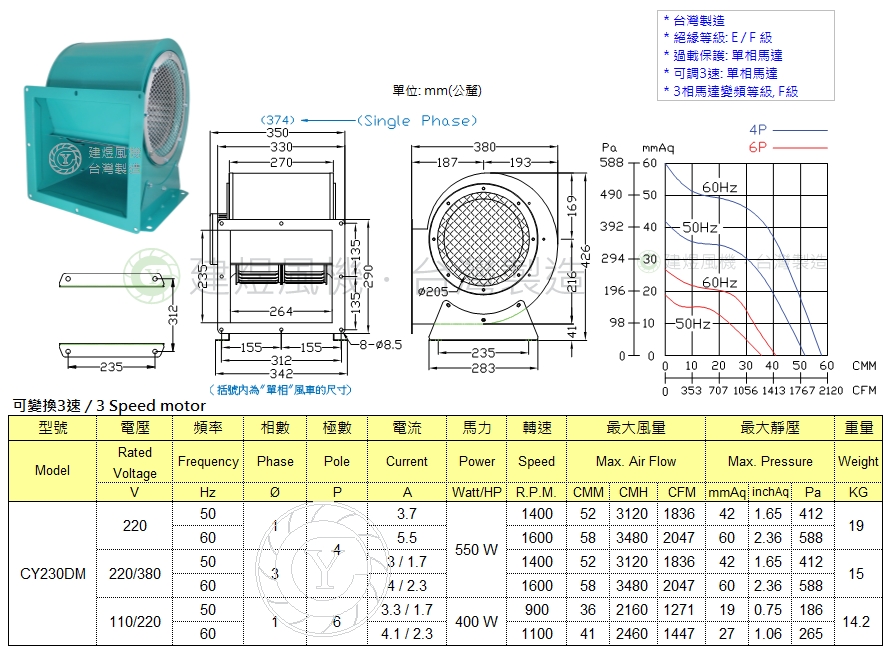 CY230DM