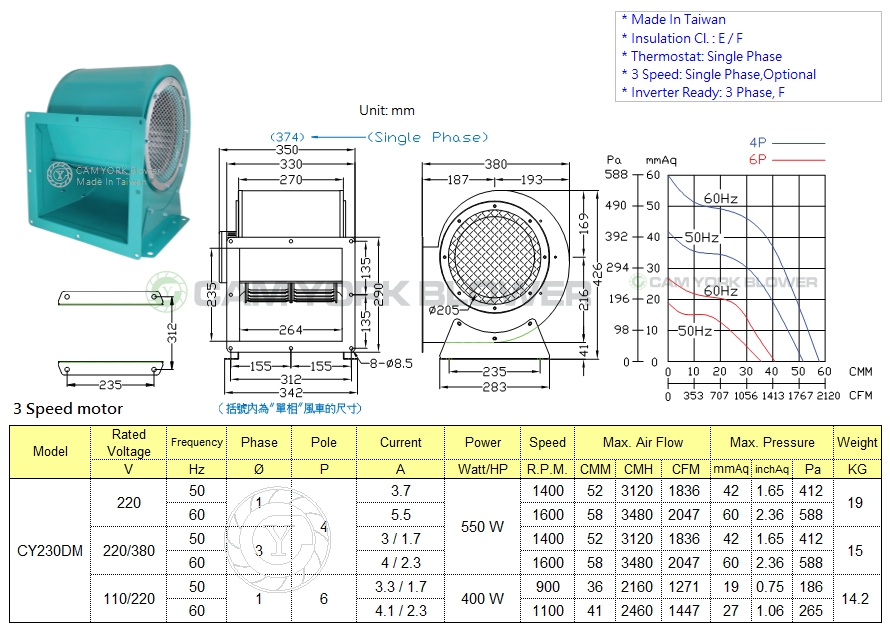 CY230DM BLOWER