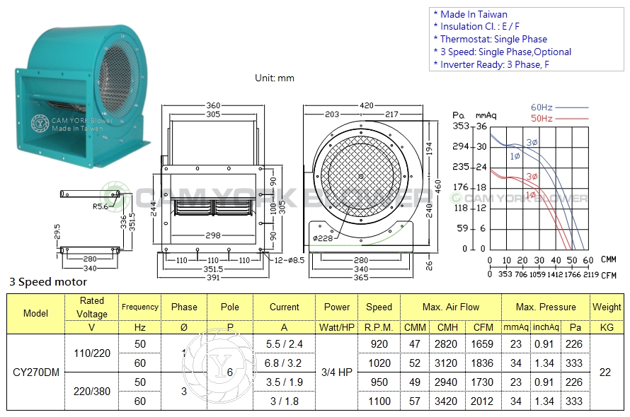 CY270DM BLOWER