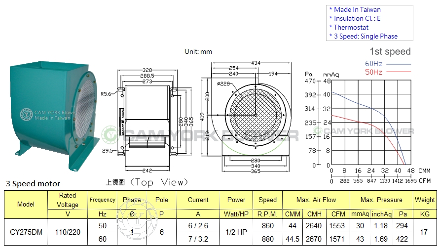 CY275DM BLOWER