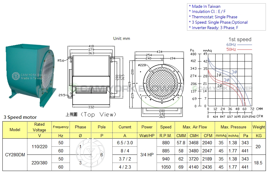 CY280DM BLOWER