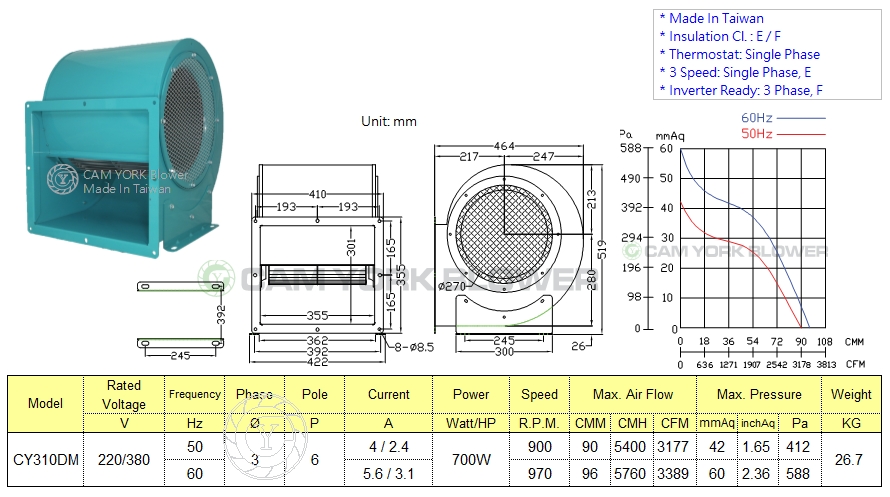 CY310DM BLOWER