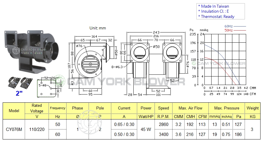 CY076M BLOWER