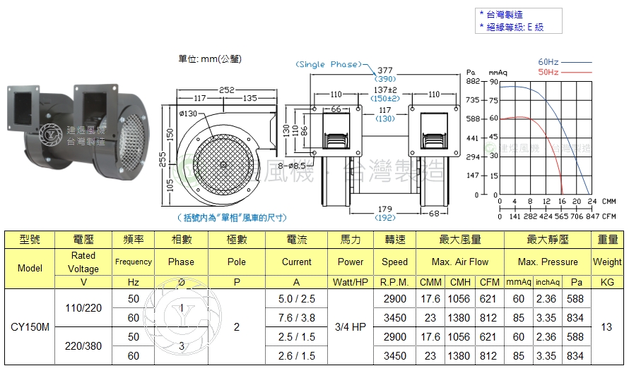 CY150M