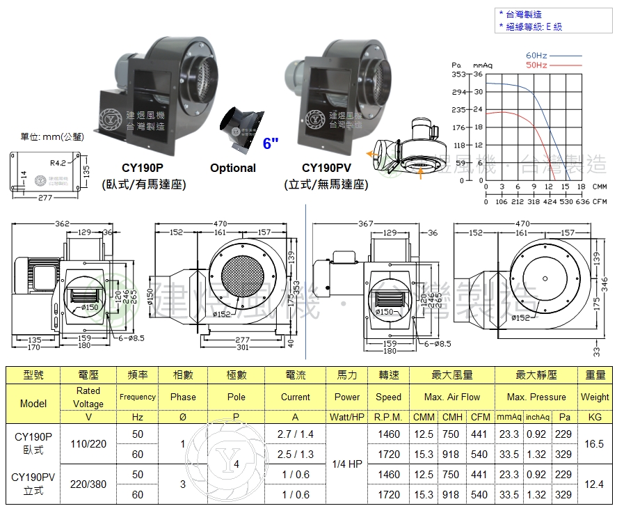 CY190P&PV