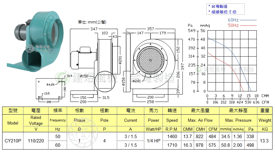 CY210P