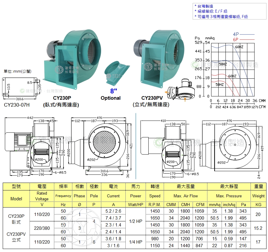 CY230P&PV