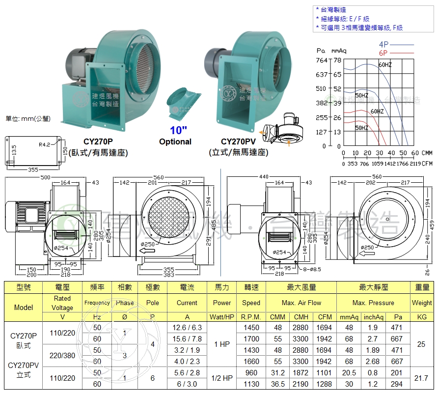 CY270P&PV