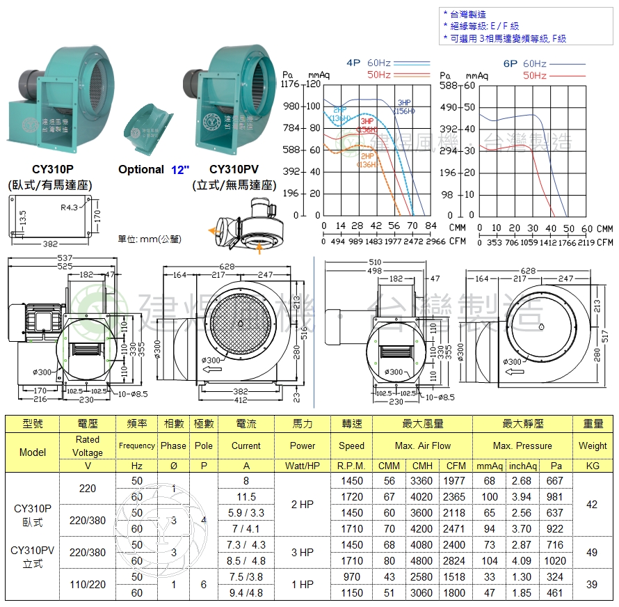 CY310P&PV