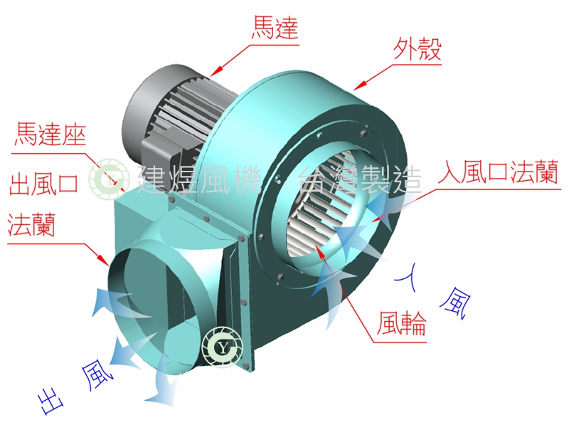 鼓風機